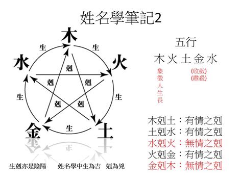 姓名學五行分析|姓名評分測試、名字筆畫五格三才測算